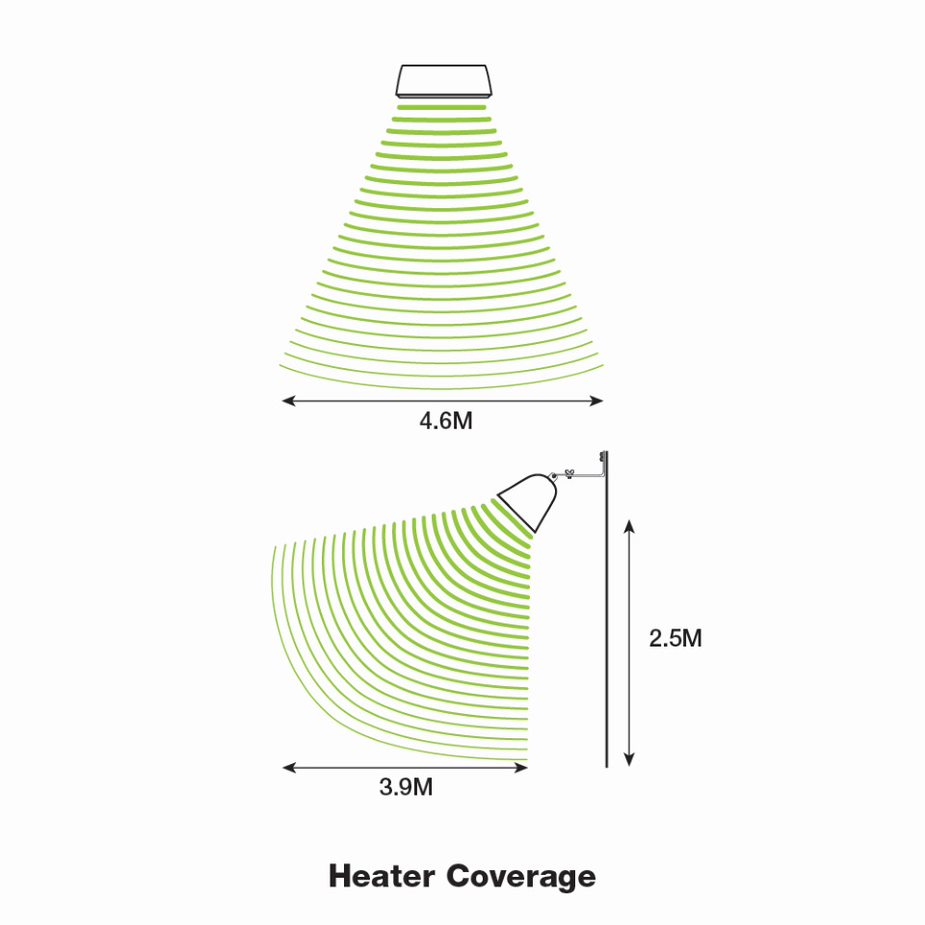 Gasmate Radion Electric Heater